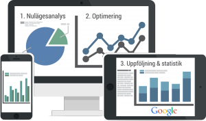 Bättre statistik på webbplats